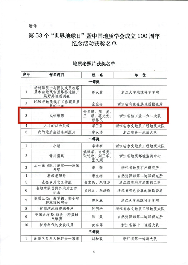 页面提取自－浙地会〔2022〕7号-关于公布第53个“世界地球日”暨中国地质学会成立100周年纪念活动获奖名单的通知_页面_2.jpg